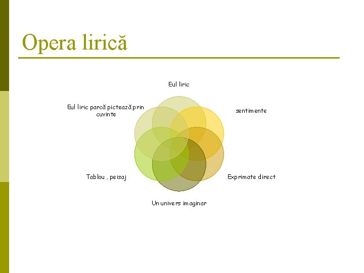 Opera lirică Eul liric parcă pictează prin cuvinte sentimente Tablou , peisaj Exprimate direct Opera lirică Eul liric parcă pictează prin cuvinte sentimente Tablou , peisaj Exprimate direct