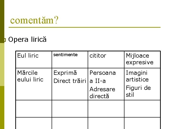 comentăm? p Opera lirică Eul liric sentimente cititor Mărcile eului liric Exprimă Persoana Direct comentăm? p Opera lirică Eul liric sentimente cititor Mărcile eului liric Exprimă Persoana Direct