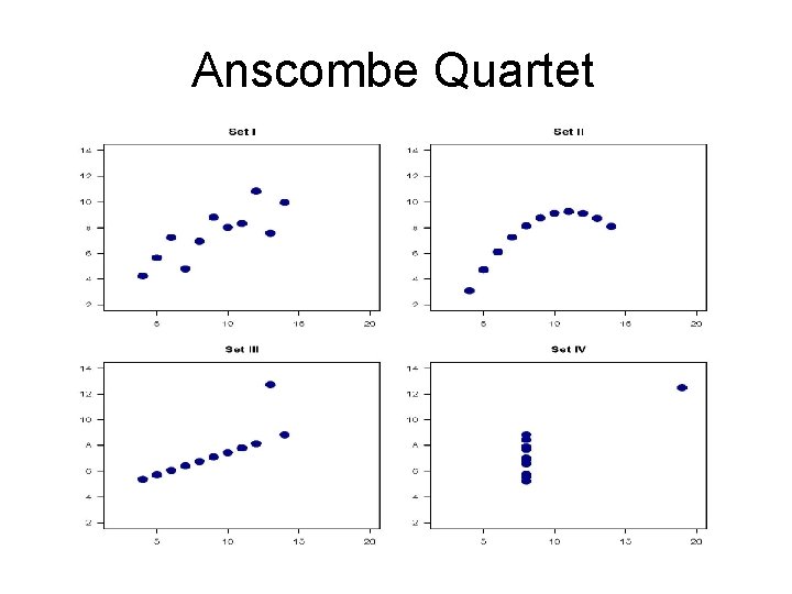 Anscombe Quartet 