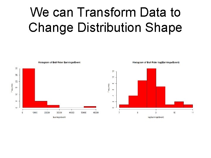 We can Transform Data to Change Distribution Shape 