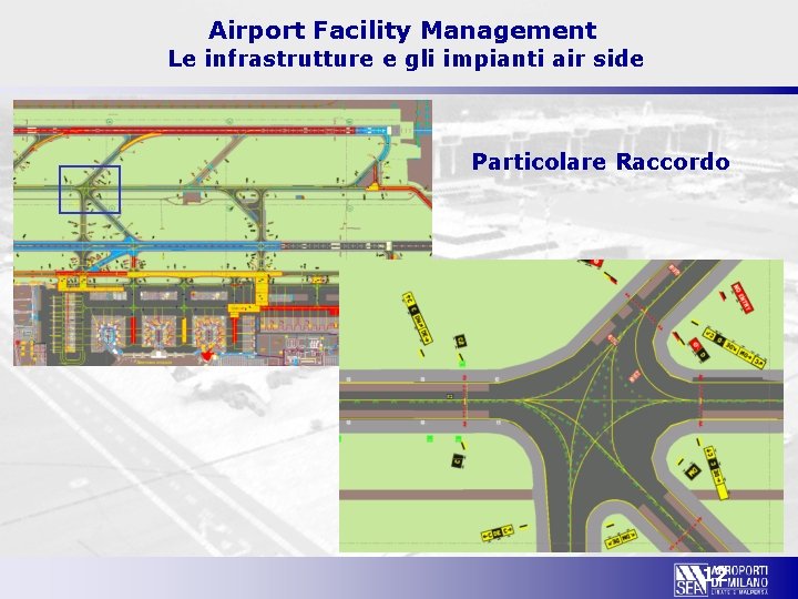 Airport Facility Management Le infrastrutture e gli impianti air side Particolare Raccordo 12 