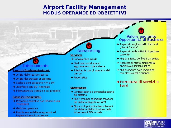 Airport Facility Management MODUS OPERANDI ED OBBIETTIVI Valore aggiunto Opportunità di Business Outsourcing Services: