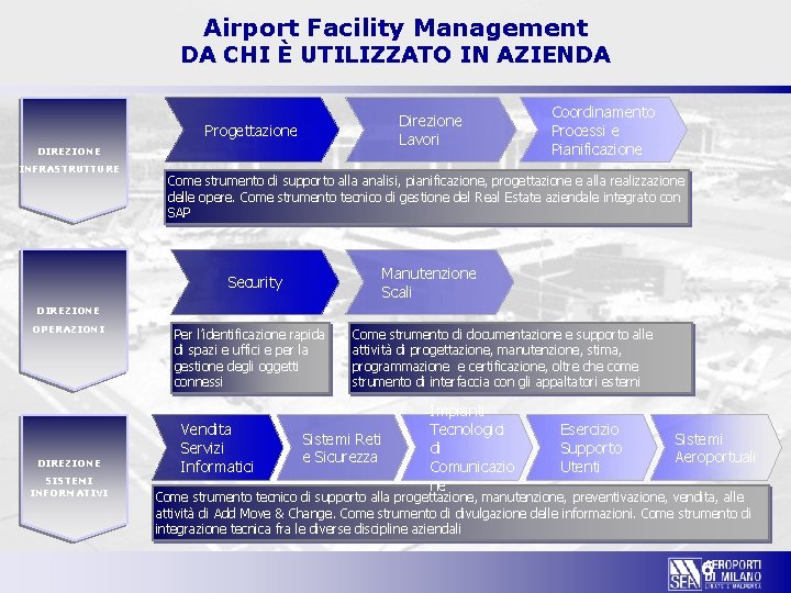 Airport Facility Management DA CHI È UTILIZZATO IN AZIENDA Direzione Lavori Progettazione DIREZIONE INFRASTRUTTURE