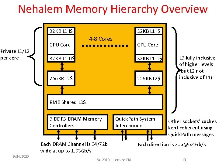 Nehalem Memory Hierarchy Overview 32 KB L 1 I$ Private L 1/L 2 per