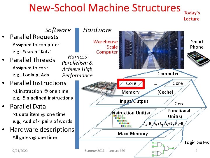 New-School Machine Structures Today’s Lecture Software • Parallel Requests Assigned to computer e. g.