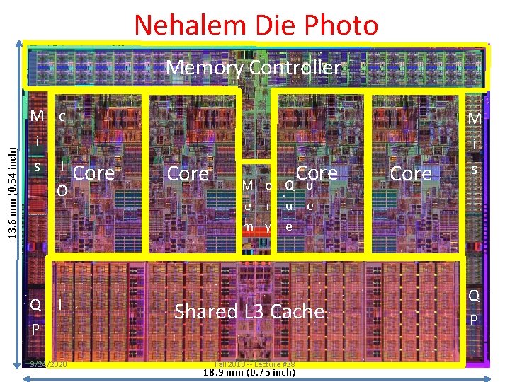 Nehalem Die Photo 13. 6 mm (0. 54 inch) Memory Controller M c i