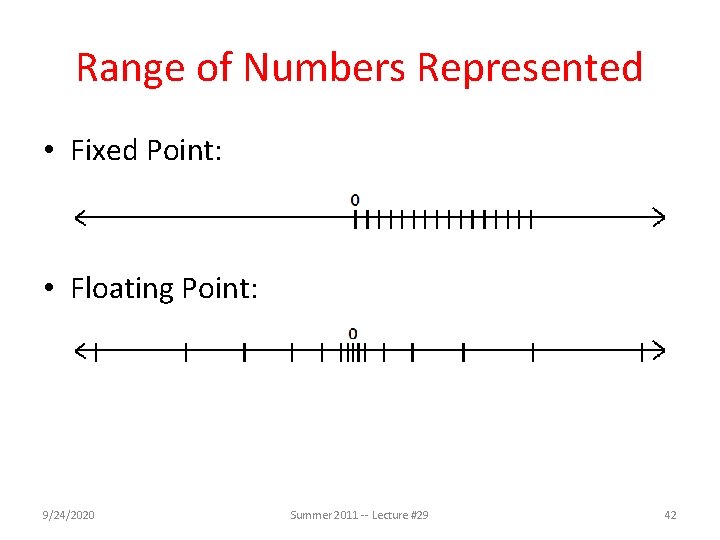 Range of Numbers Represented • Fixed Point: • Floating Point: 9/24/2020 Summer 2011 --