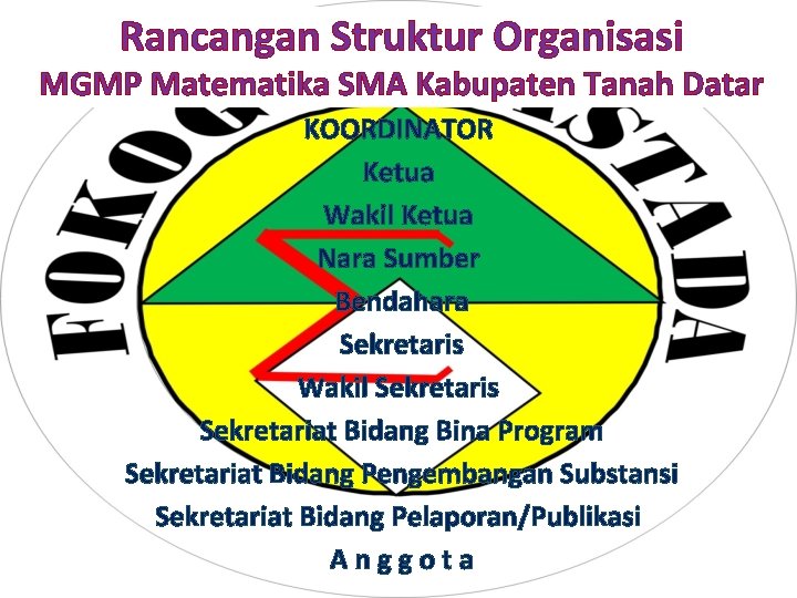 Rancangan Struktur Organisasi MGMP Matematika SMA Kabupaten Tanah Datar KOORDINATOR Ketua Wakil Ketua Nara