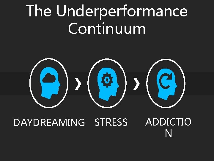 The Underperformance Continuum DAYDREAMING STRESS ADDICTIO N 