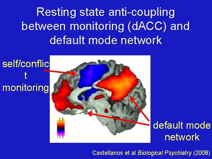 Resting state anti-coupling between monitoring (d. ACC) and default mode network self/conflic t monitoring