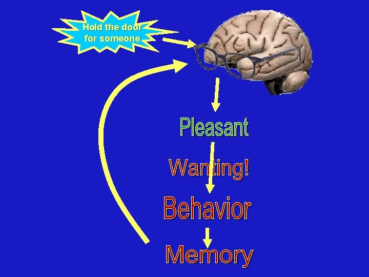 Hold the door for someone 