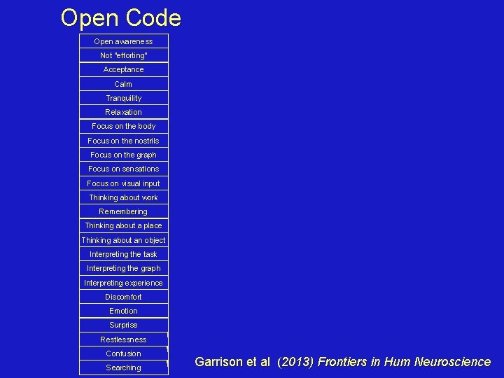 Open Code Open awareness Not “efforting” Central Code Acceptance Calm Tranquility Relaxation Focus on