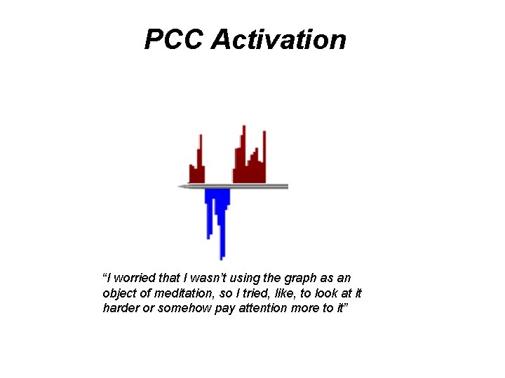 PCC Activation “I worried that I wasn’t using the graph as an object of