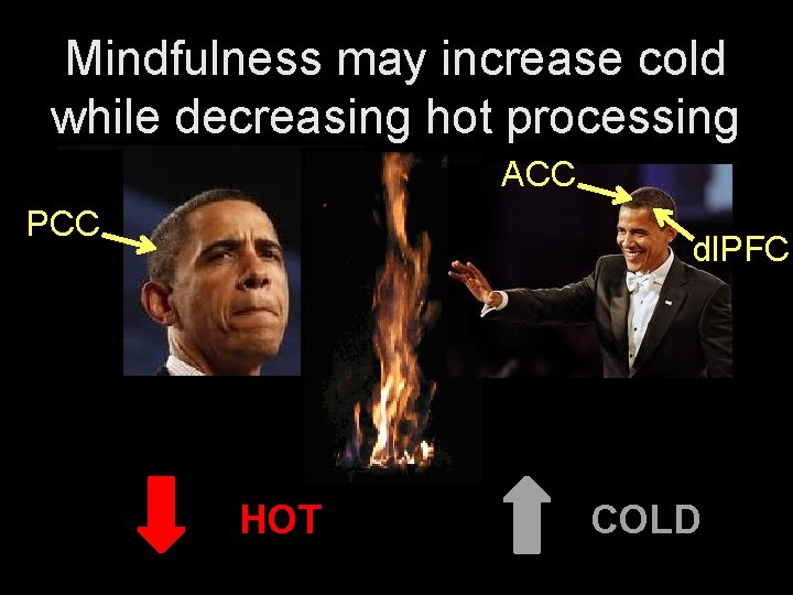 Mindfulness may increase cold while decreasing hot processing ACC PCC dl. PFC HOT COLD