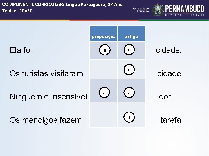 COMPONENTE CURRICULAR: Língua Portuguesa, 1º Ano Tópico: CRASE preposição Ela foi a Os turistas