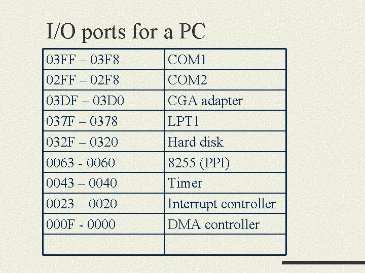 I/O ports for a PC 03 FF – 03 F 8 02 FF – I/O ports for a PC 03 FF – 03 F 8 02 FF –