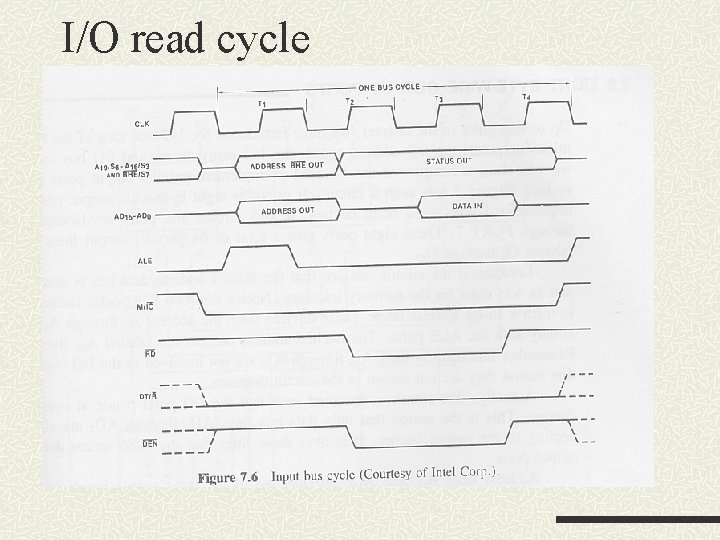 I/O read cycle I/O read cycle