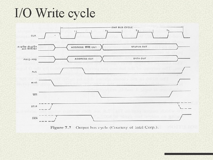 I/O Write cycle I/O Write cycle
