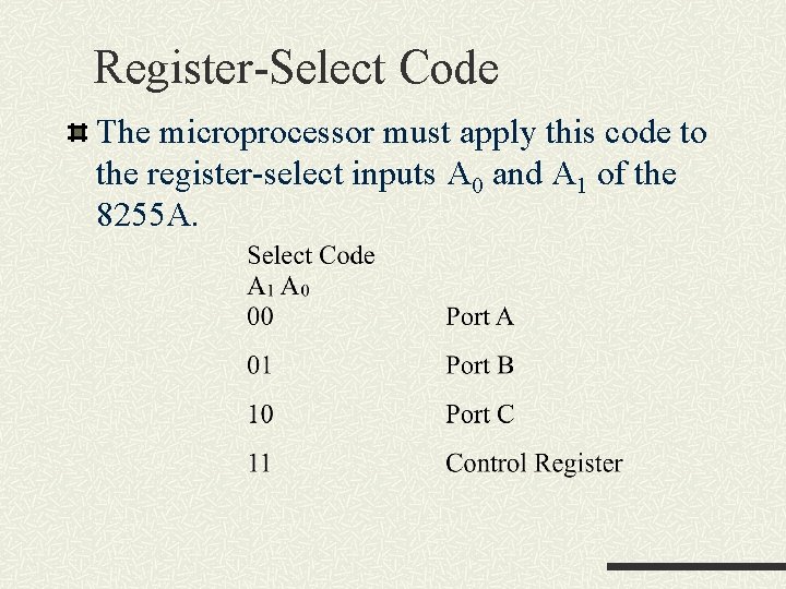 Register-Select Code The microprocessor must apply this code to the register-select inputs A 0 Register-Select Code The microprocessor must apply this code to the register-select inputs A 0