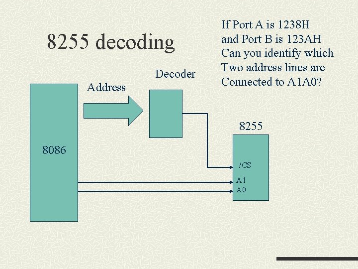8255 decoding Decoder Address If Port A is 1238 H and Port B is 8255 decoding Decoder Address If Port A is 1238 H and Port B is