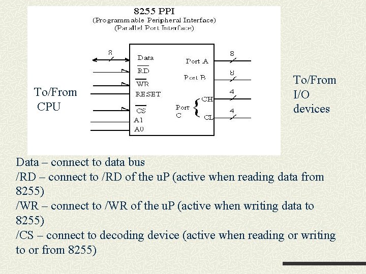 To/From CPU To/From I/O devices Data – connect to data bus /RD – connect To/From CPU To/From I/O devices Data – connect to data bus /RD – connect