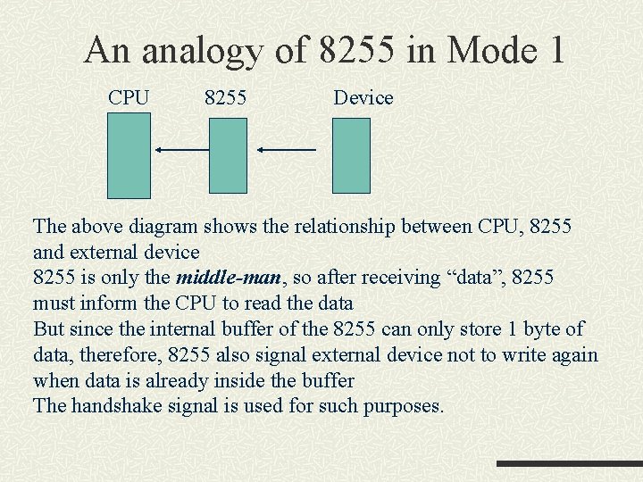 An analogy of 8255 in Mode 1 CPU 8255 Device The above diagram shows An analogy of 8255 in Mode 1 CPU 8255 Device The above diagram shows