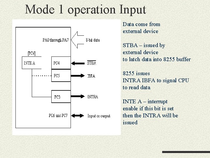 Mode 1 operation Input Data come from external device STBA – issued by external Mode 1 operation Input Data come from external device STBA – issued by external