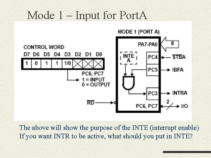 Mode 1 – Input for Port. A The above will show the purpose of Mode 1 – Input for Port. A The above will show the purpose of