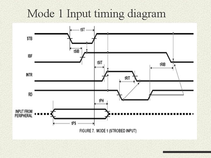 Mode 1 Input timing diagram Mode 1 Input timing diagram