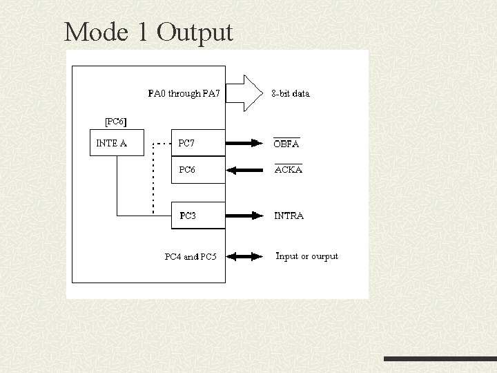 Mode 1 Output Mode 1 Output