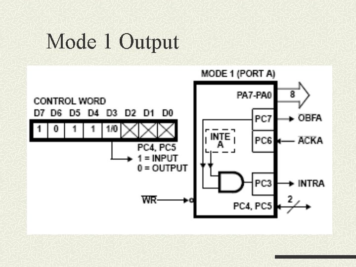 Mode 1 Output Mode 1 Output