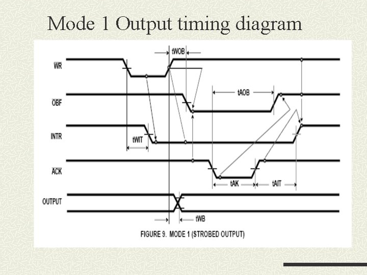 Mode 1 Output timing diagram Mode 1 Output timing diagram
