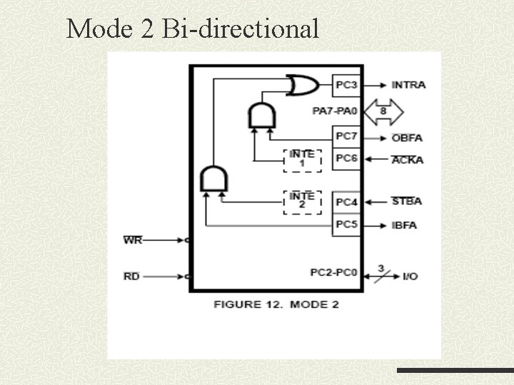 Mode 2 Bi-directional Mode 2 Bi-directional