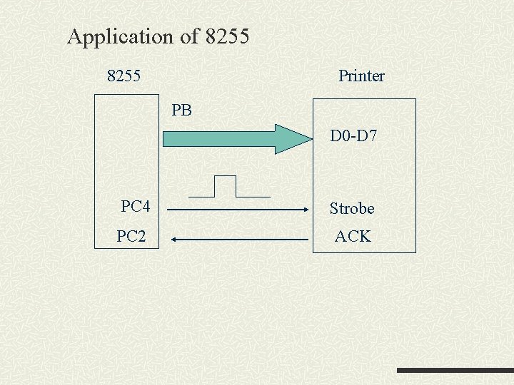 Application of 8255 Printer PB D 0 -D 7 PC 4 Strobe PC 2 Application of 8255 Printer PB D 0 -D 7 PC 4 Strobe PC 2