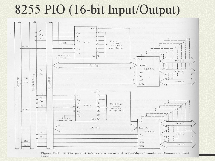 8255 PIO (16 -bit Input/Output) 8255 PIO (16 -bit Input/Output)