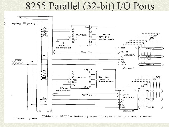 8255 Parallel (32 -bit) I/O Ports 8255 Parallel (32 -bit) I/O Ports