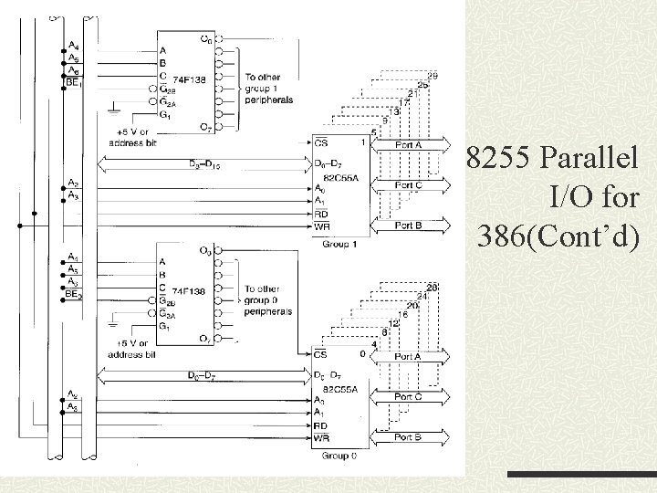 8255 Parallel I/O for 386(Cont’d) 8255 Parallel I/O for 386(Cont’d)