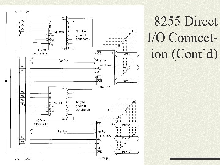 8255 Direct I/O Connection (Cont’d) 8255 Direct I/O Connection (Cont’d)