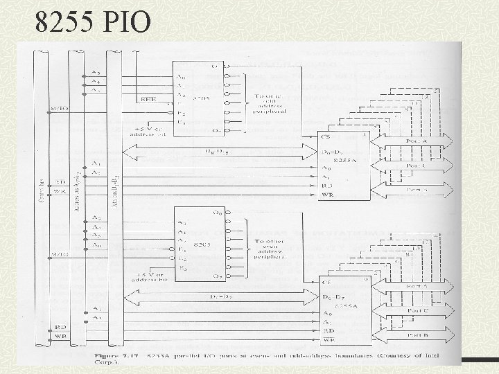 8255 PIO 8255 PIO