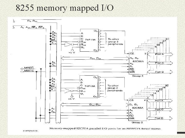 8255 memory mapped I/O 8255 memory mapped I/O