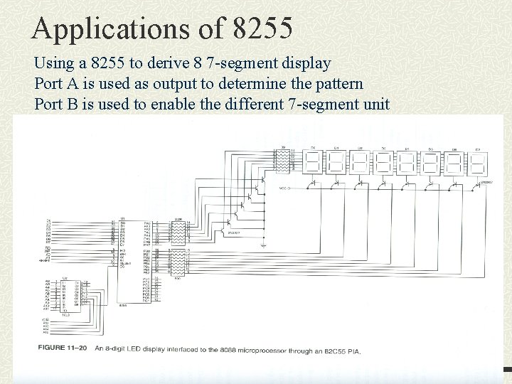 Applications of 8255 Using a 8255 to derive 8 7 -segment display Port A Applications of 8255 Using a 8255 to derive 8 7 -segment display Port A