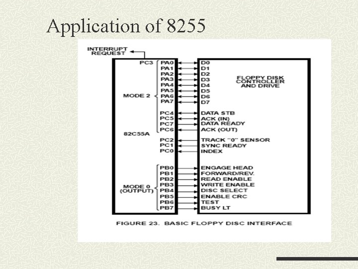 Application of 8255 Application of 8255
