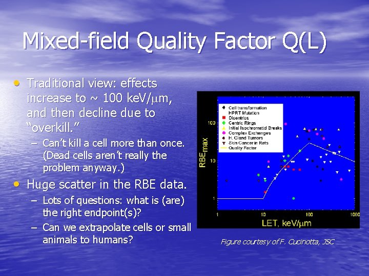 Mixed-field Quality Factor Q(L) • Traditional view: effects increase to ~ 100 ke. V/mm,