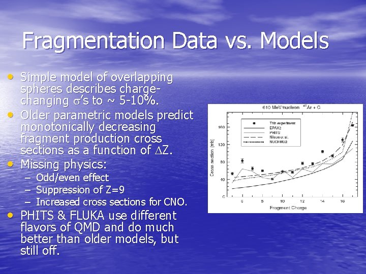 Fragmentation Data vs. Models • Simple model of overlapping • • spheres describes chargechanging