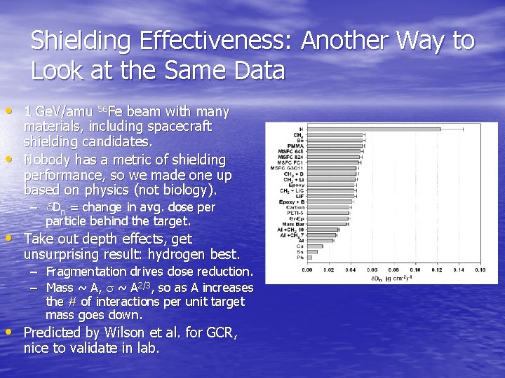 Shielding Effectiveness: Another Way to Look at the Same Data • 1 Ge. V/amu