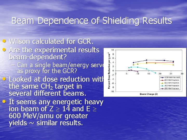 Beam Dependence of Shielding Results • Wilson calculated for GCR. • Are the experimental