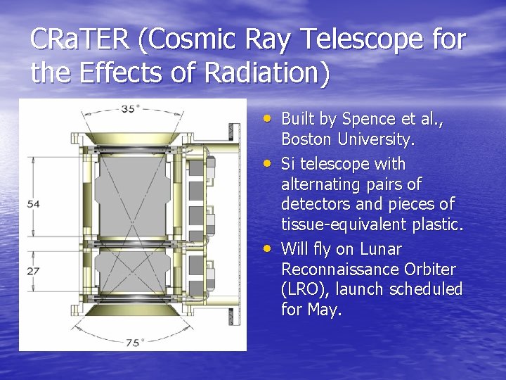 CRa. TER (Cosmic Ray Telescope for the Effects of Radiation) • Built by Spence