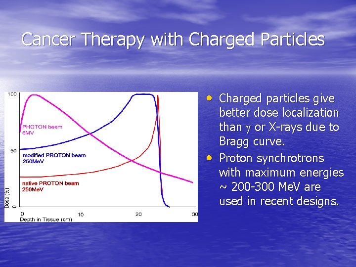 Cancer Therapy with Charged Particles • Charged particles give • better dose localization than