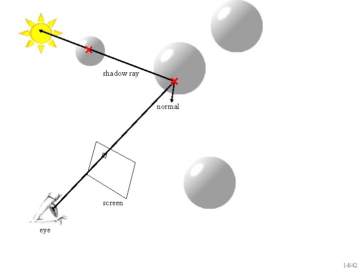 shadow ray normal screen eye 14/42 