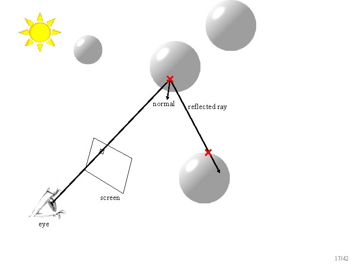 normal reflected ray screen eye 17/42 